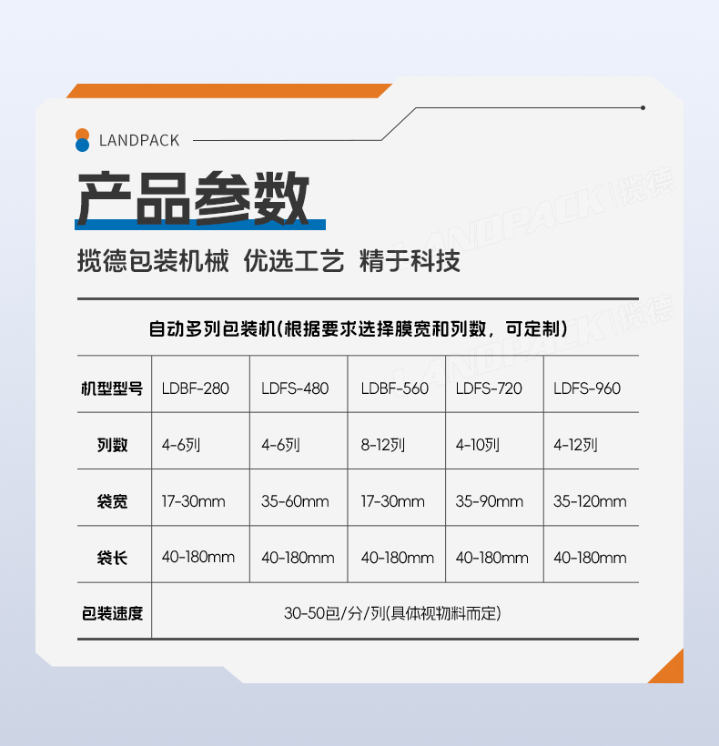 LD-960多列機(jī)(四邊封+直紋鋸齒切)+洗發(fā)水+陳海燕-詳情頁(yè)_06.jpg