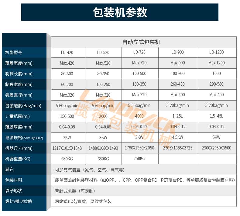 袋裝液體包裝機參數(shù)